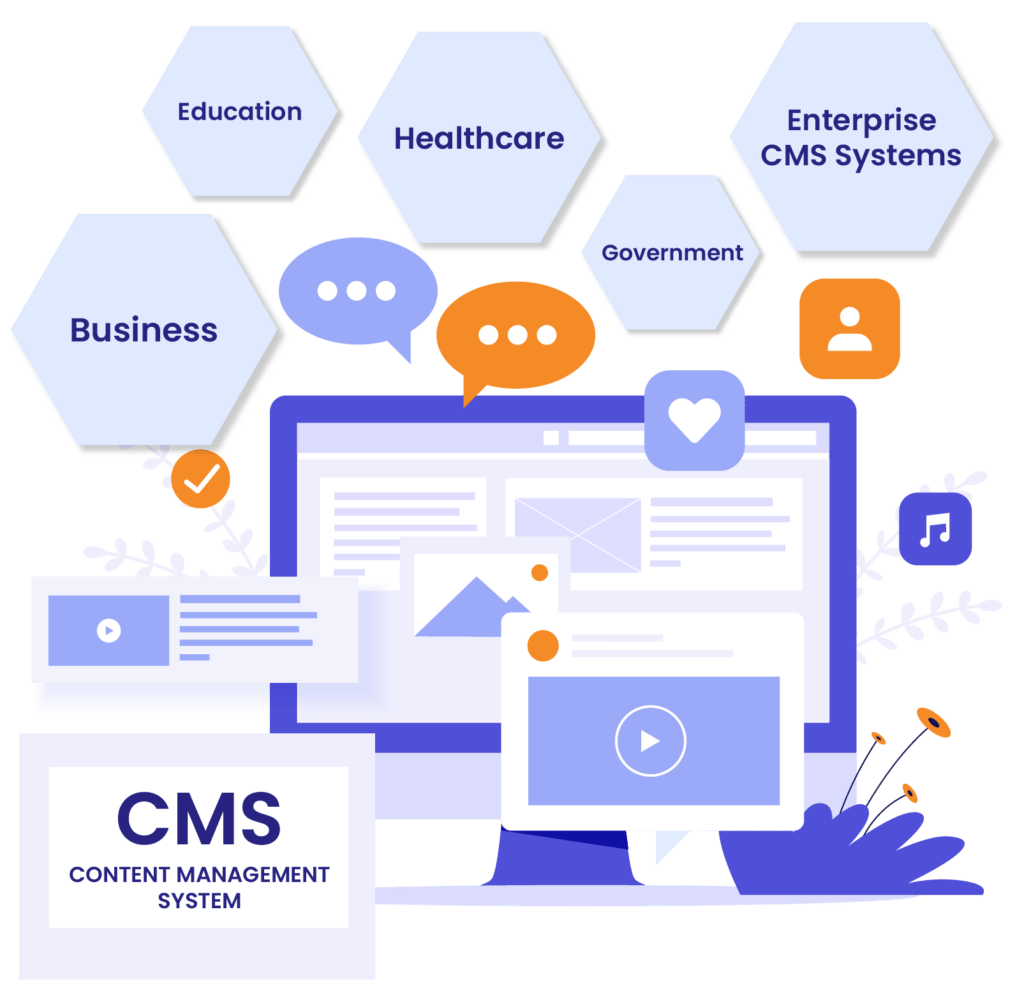 CMS solutions supporting digital publishing across multiple industries